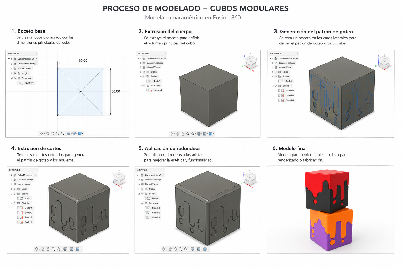 Proceso de modelado